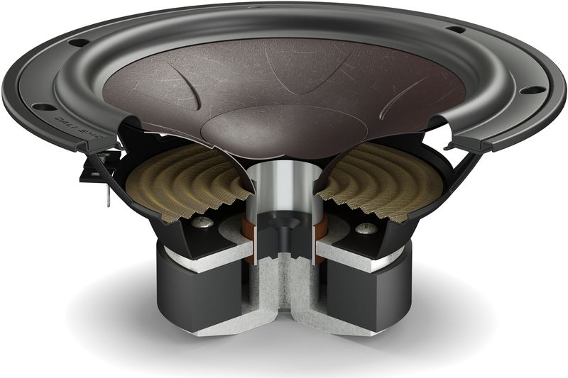 Dali Sonik Tweeter dome revendeur le Havre Rouen Dieppe Yvetot Fécamp Paris Caen St Lô Evreux Normandie Seine Maritime Calvados Manche meilleur prix pas cher