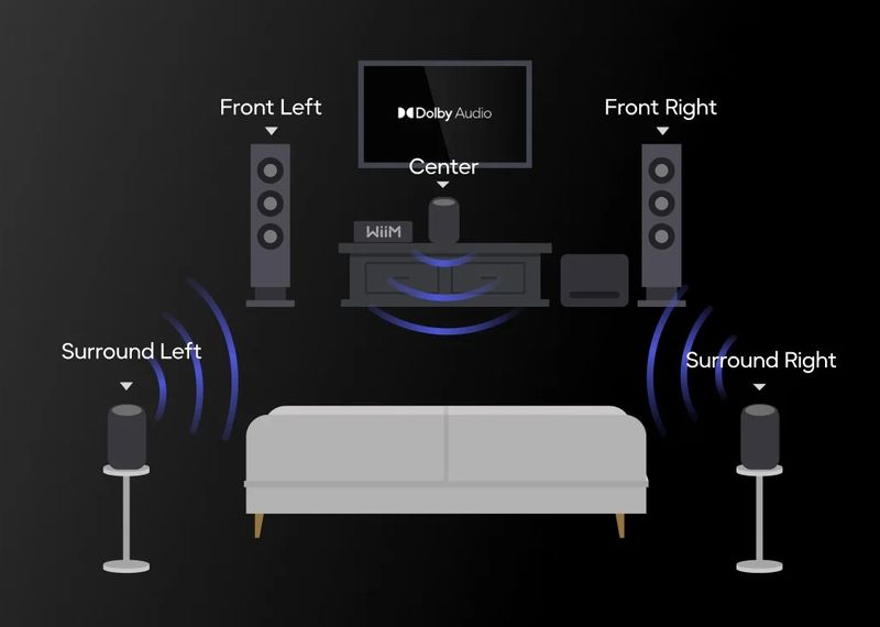 Wiim Sound Enceinte Portable Nomade 5.1 vente meilleur prix pas cher le Havre Rouen Dieppe Fécamp Cherbourg St Lô Caen Evreux Paris Normandie Seine Maritime Bretagne Rennes Vannes Nantes Lille amiens Compiègne Nord Pas de Calais Hauts Ile de France